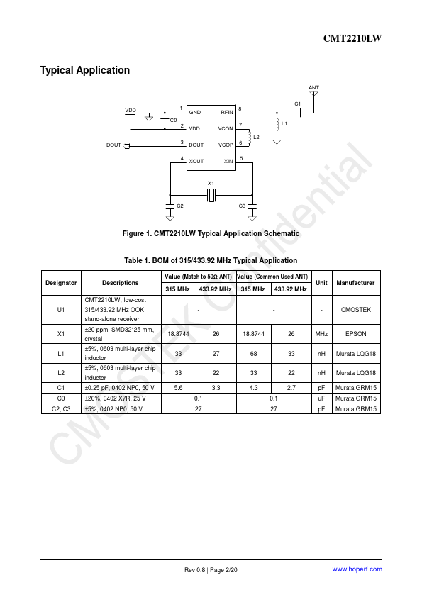 CMT2210LW