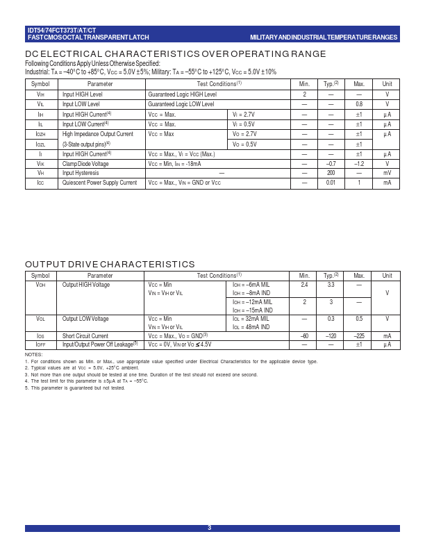 IDT74FCT373DT