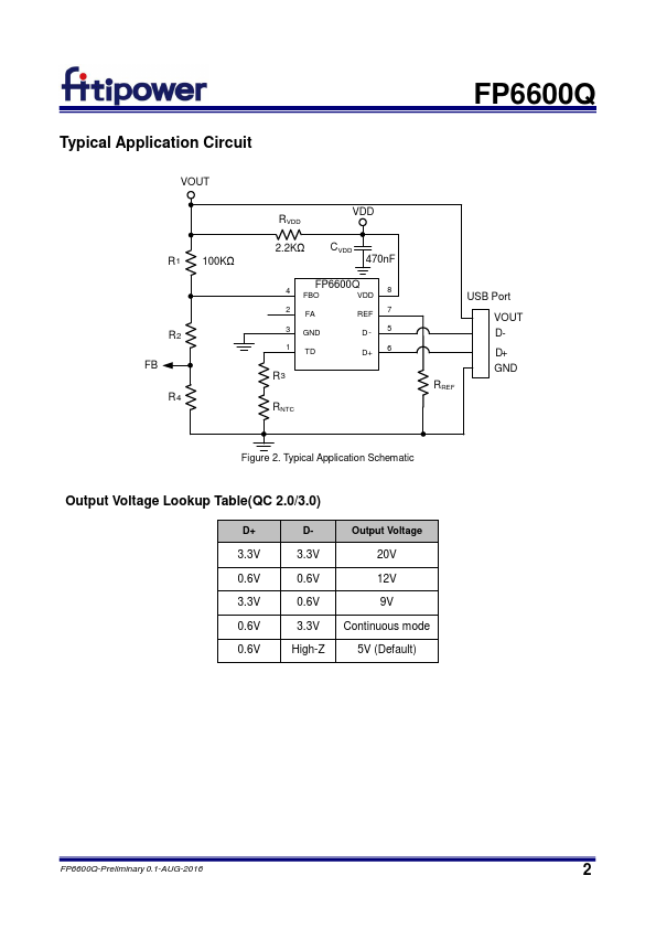 FP6600Q