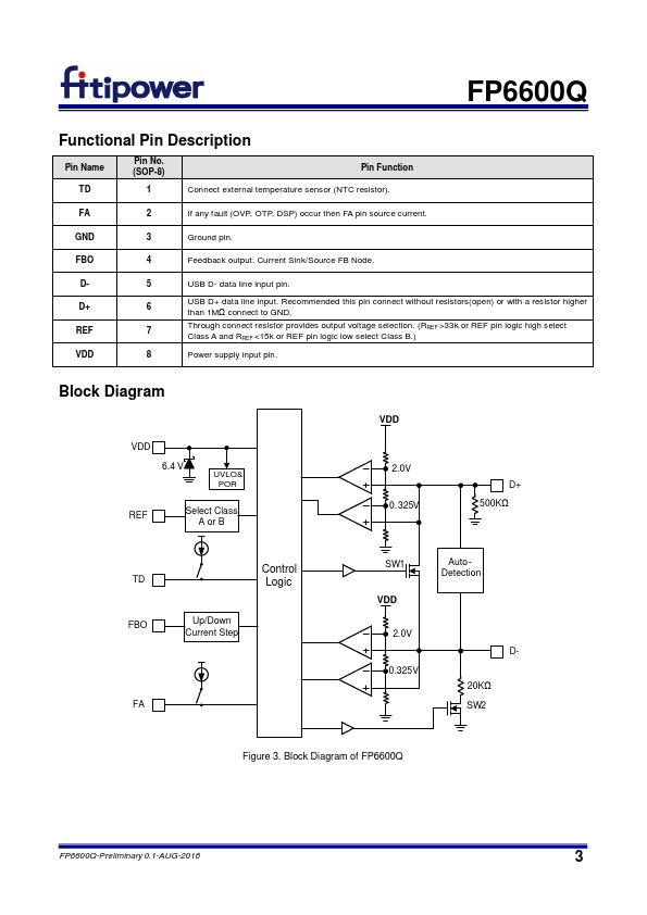 FP6600Q