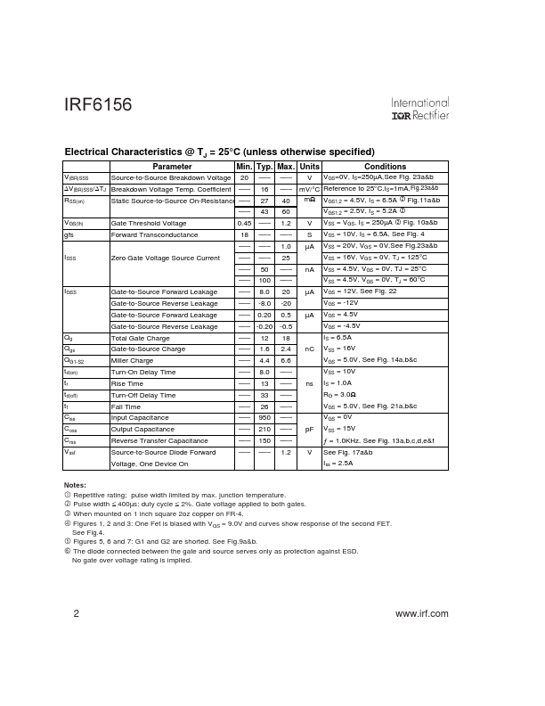 IRF6156