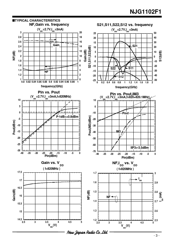 NJG1102F1