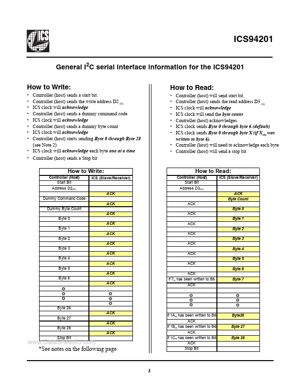 ICS94201