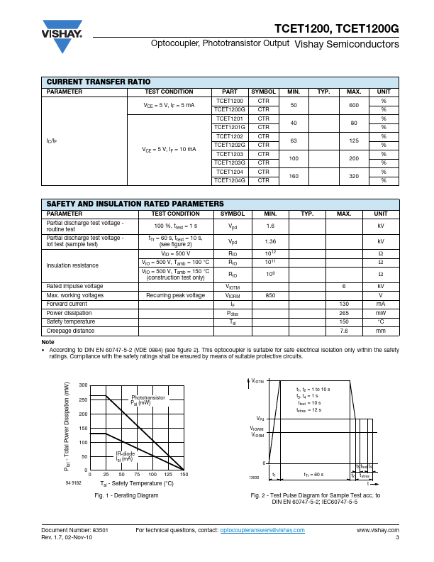 TCET1203G