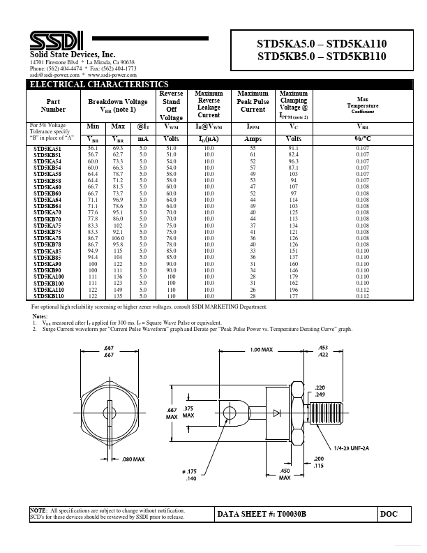 STD5KB110