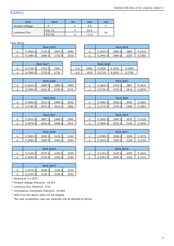 NF2W557BRT