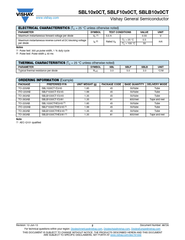 SBL1030CT