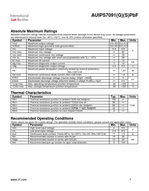 AUIPS7091GPbF