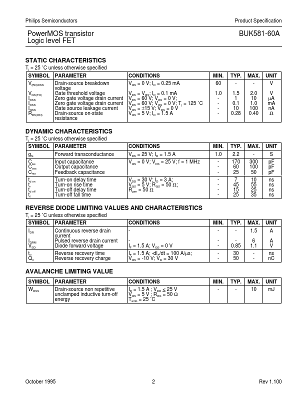 BUK581-60A