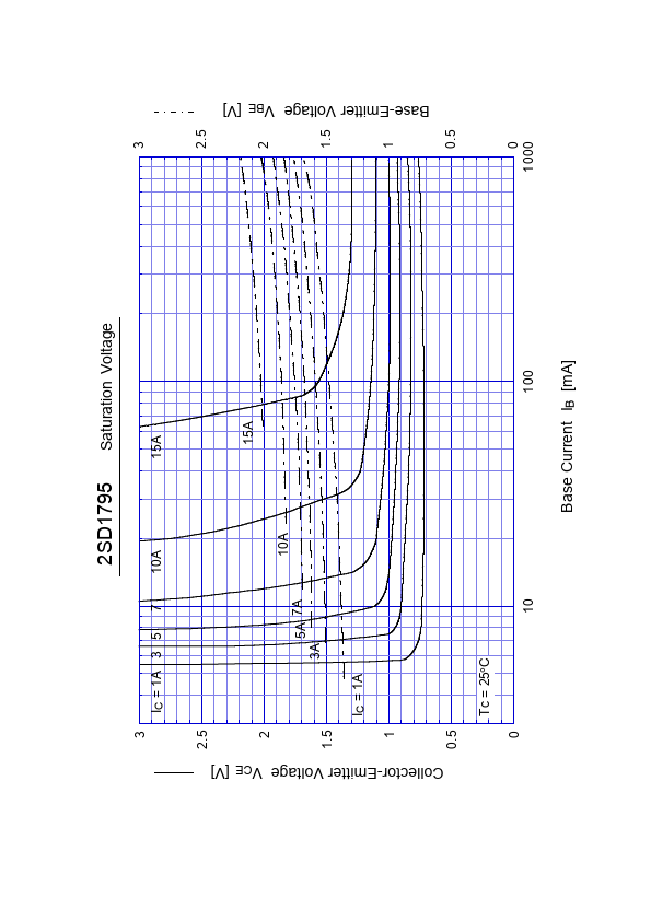 2SD1795