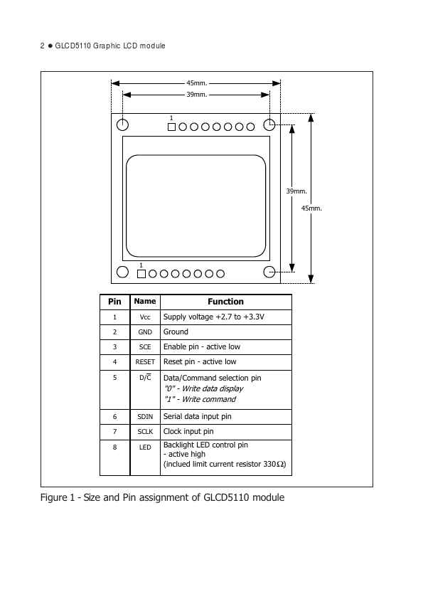 GLCD5110