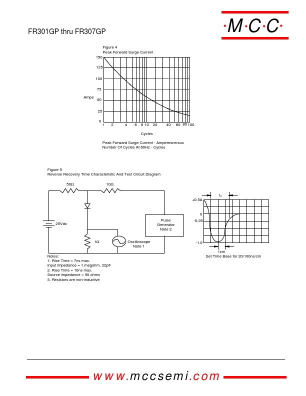 FR302GP