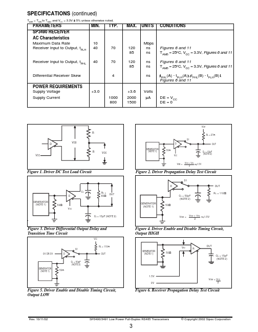 SP3491