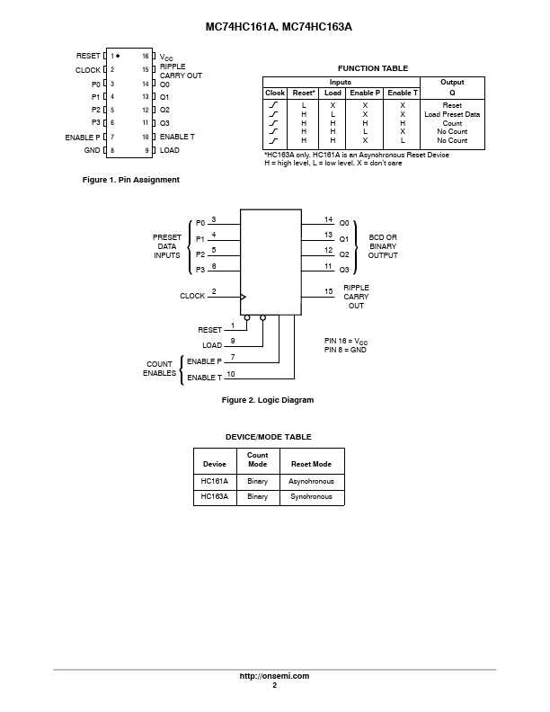 MC74HC163A