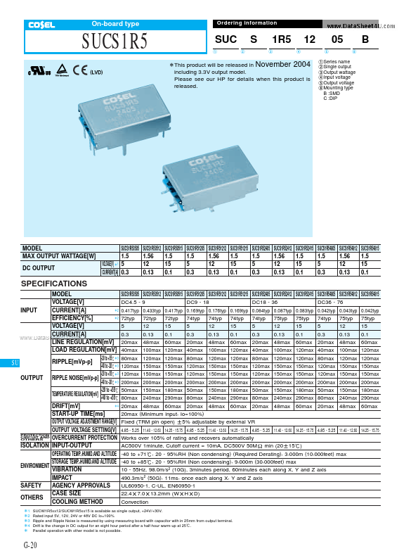 SUCS1R51205