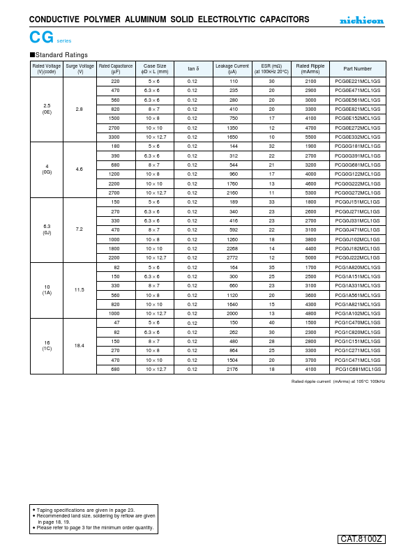 PCG1A821MCL1GS