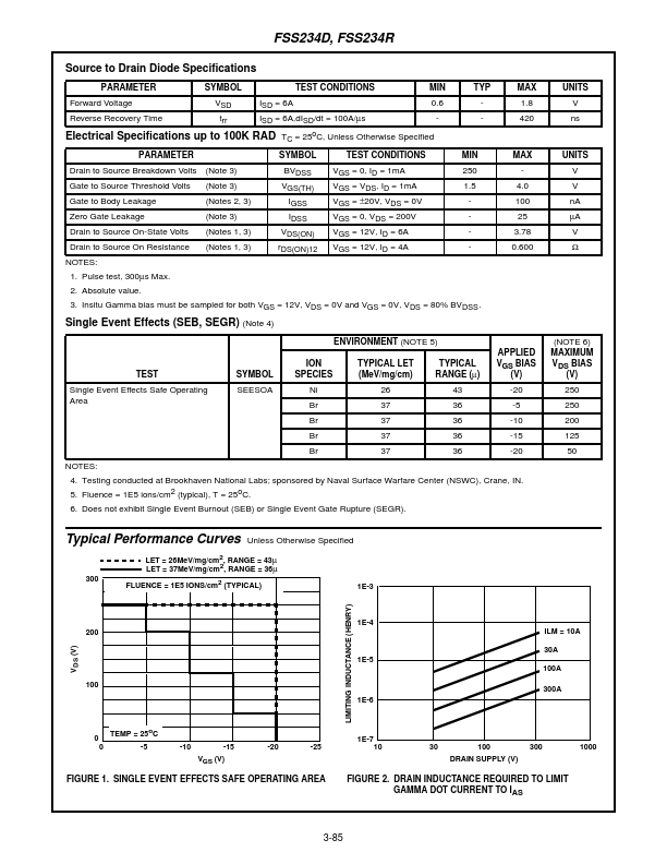 FSS234D