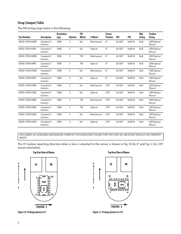 ADNS-5700-H4PB