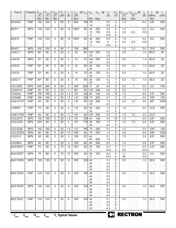 CSD313