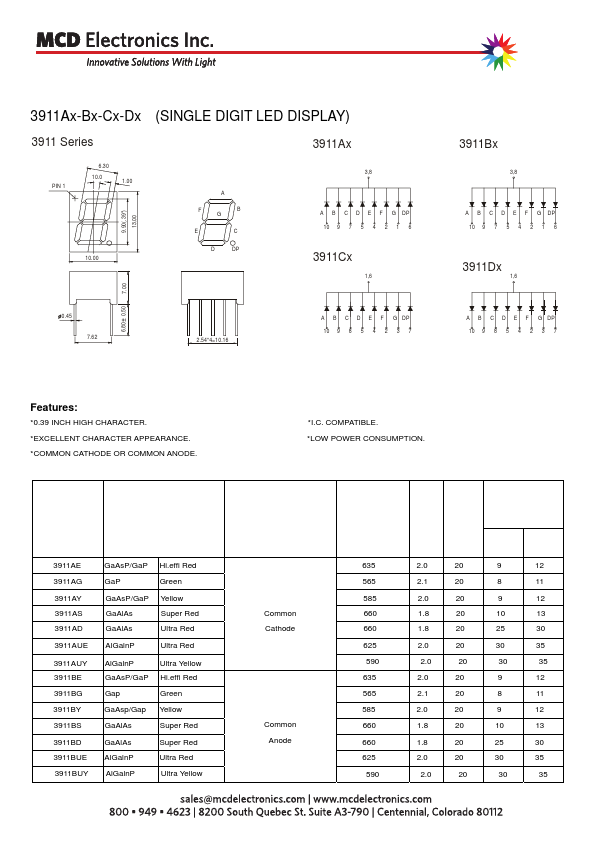 GNS-3911DUE