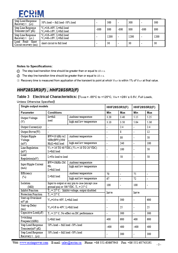 HHF28D15