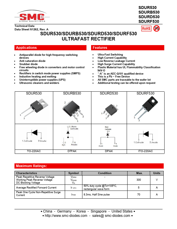 SDURD530