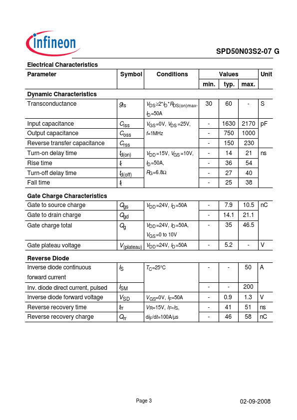 SPD50N03S2-07G