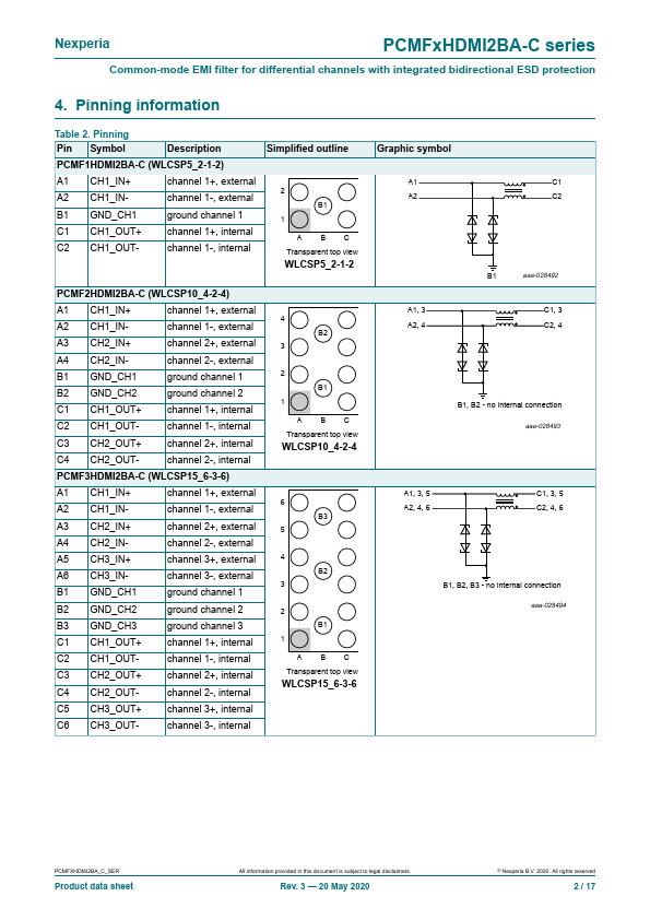 PCMF1HDMI2BA-C