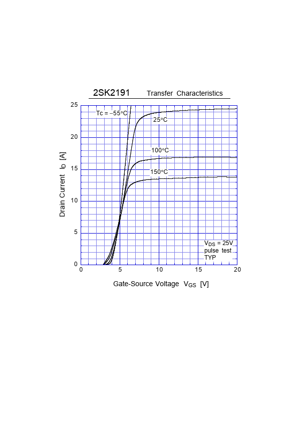 2SK2191