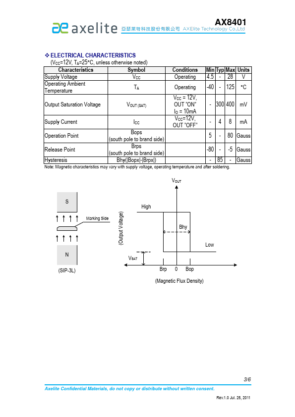 AX8401