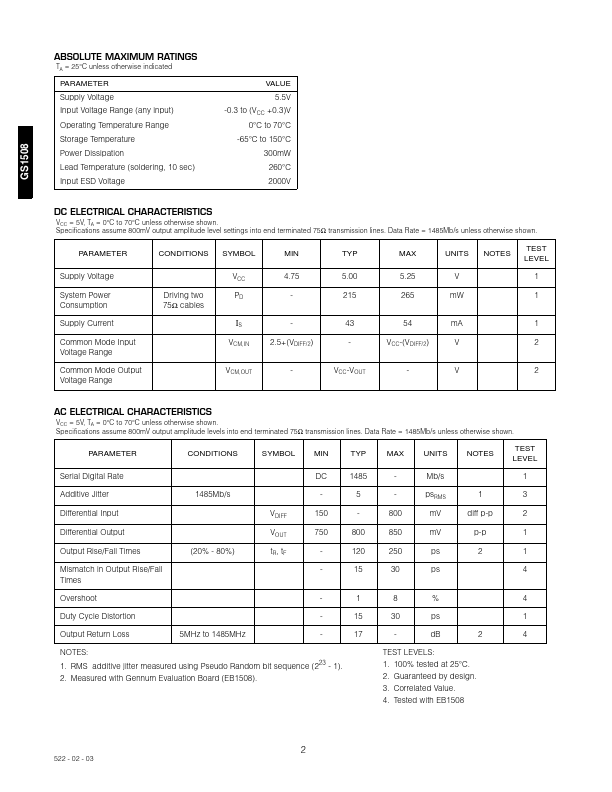 GS1508-CTA