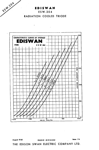 ESW204