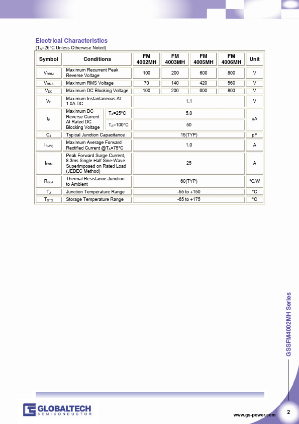 GSSFM4005MHF