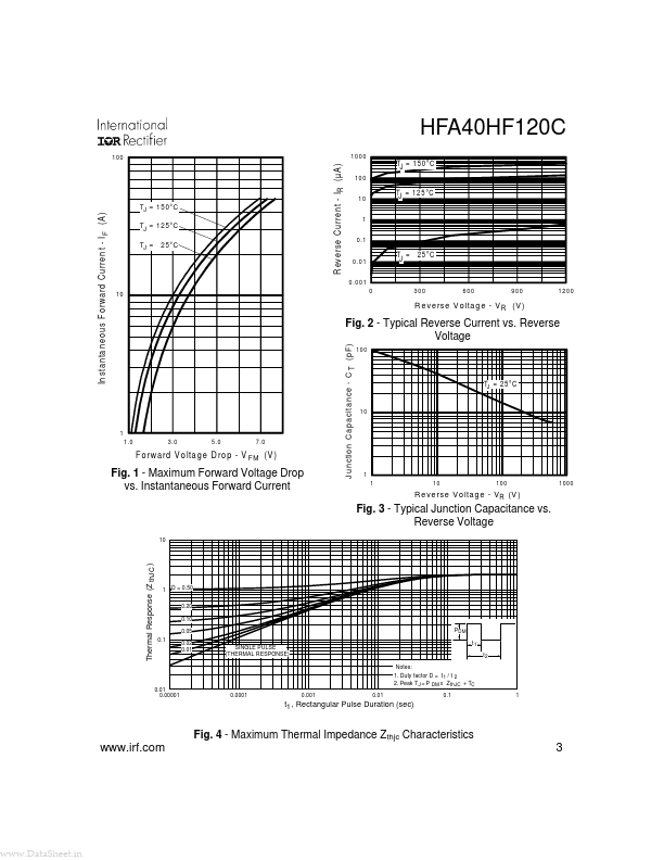 HFA40HF120C