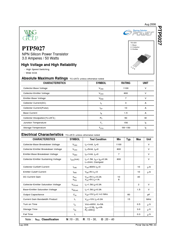 PTP5027