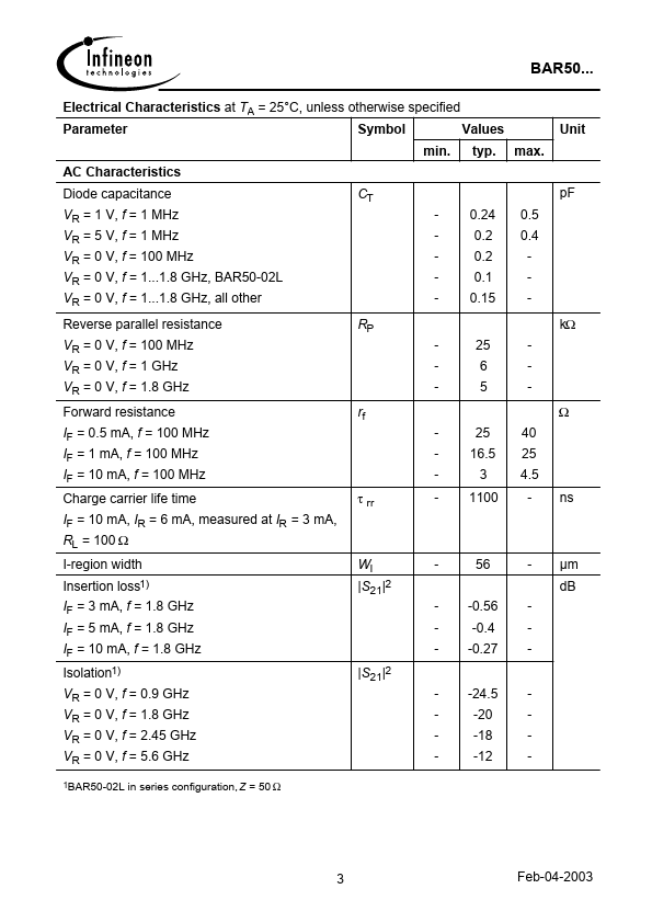 BAR50-02V