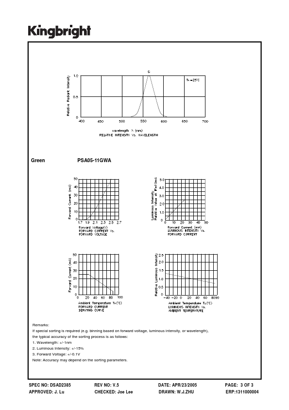 PSA05-11GWA