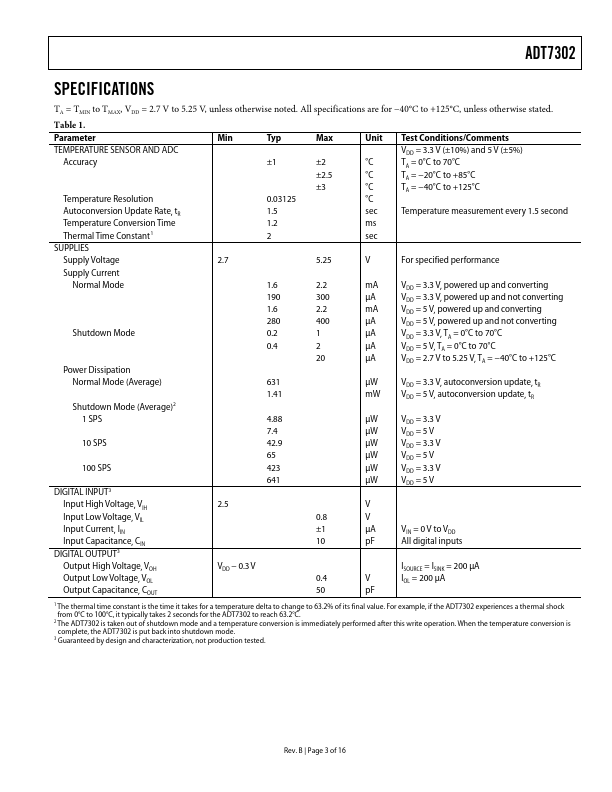 ADT7302