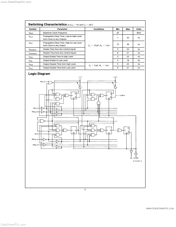 DM74LS952