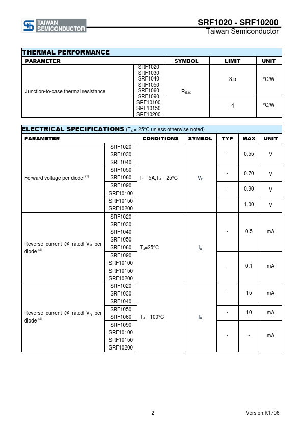 SRF10150