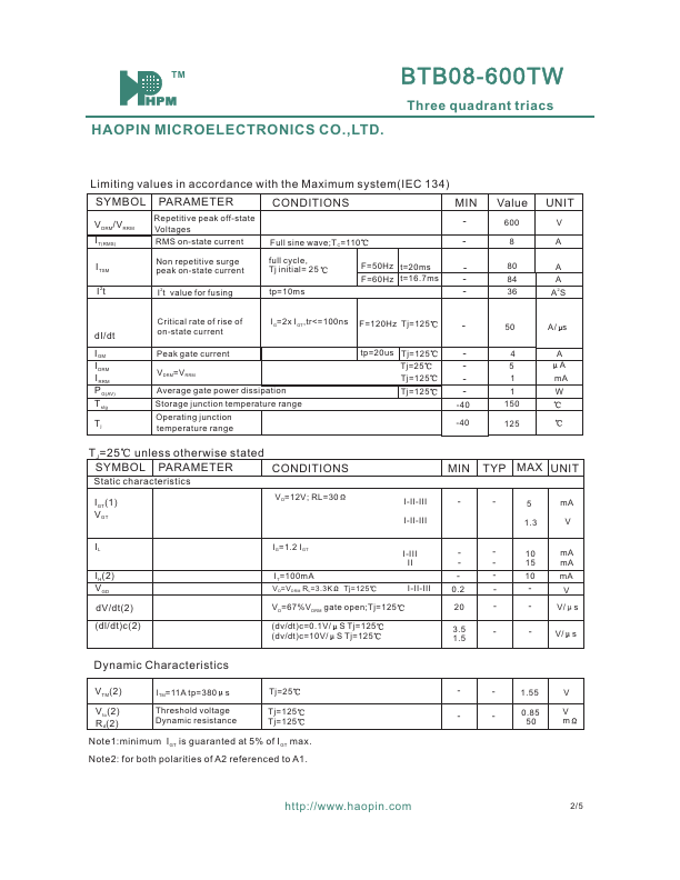 BTB08-600TW