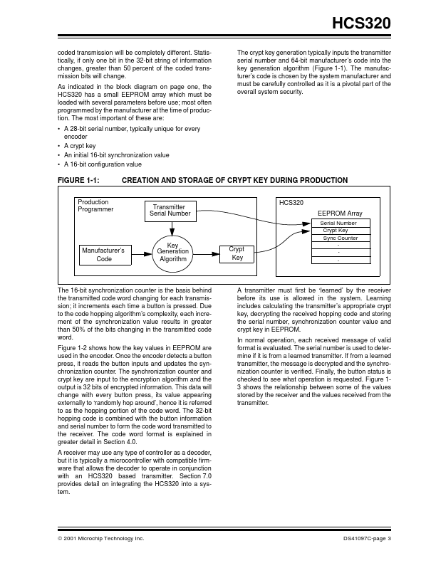 HCS320