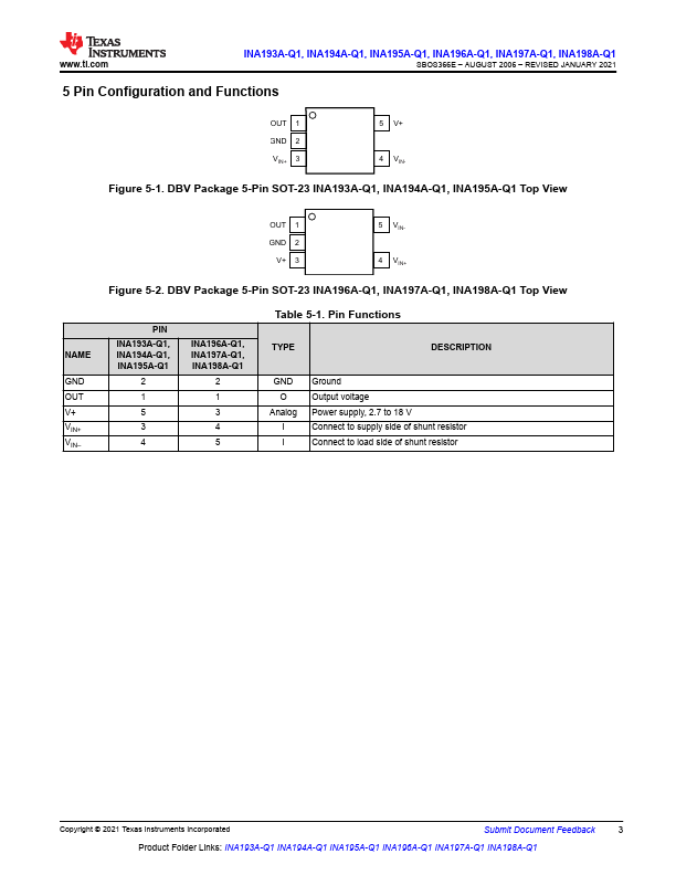 INA196A-Q1