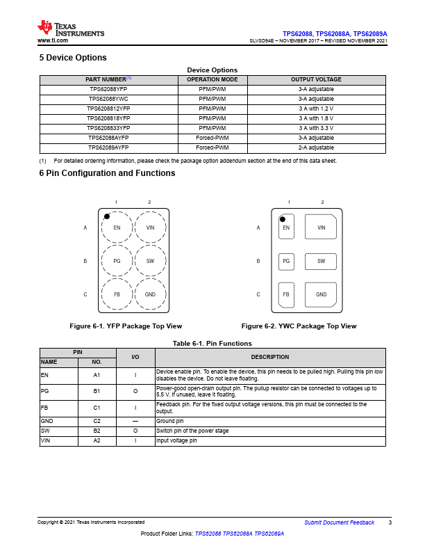 TPS62088A