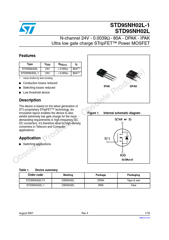 STD95NH02L