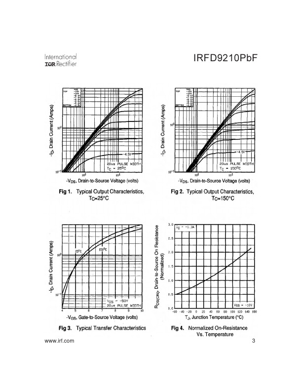 IRFD9210PBF