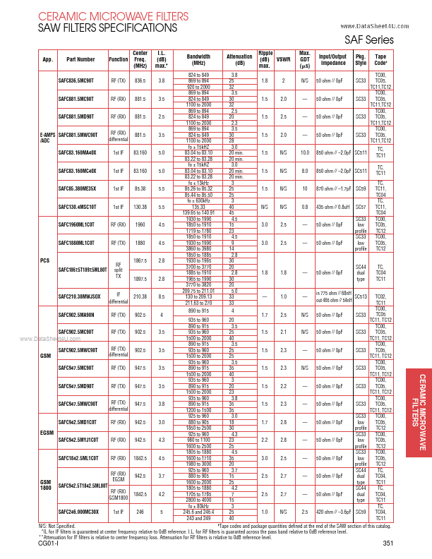 SAFC902.5MWC90T