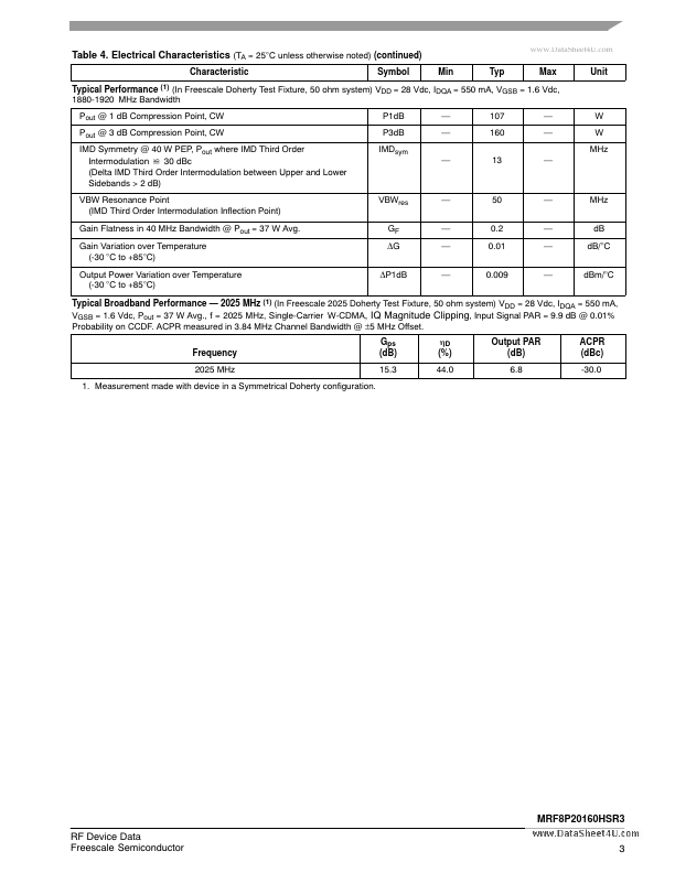 MRF8P20160HSR3