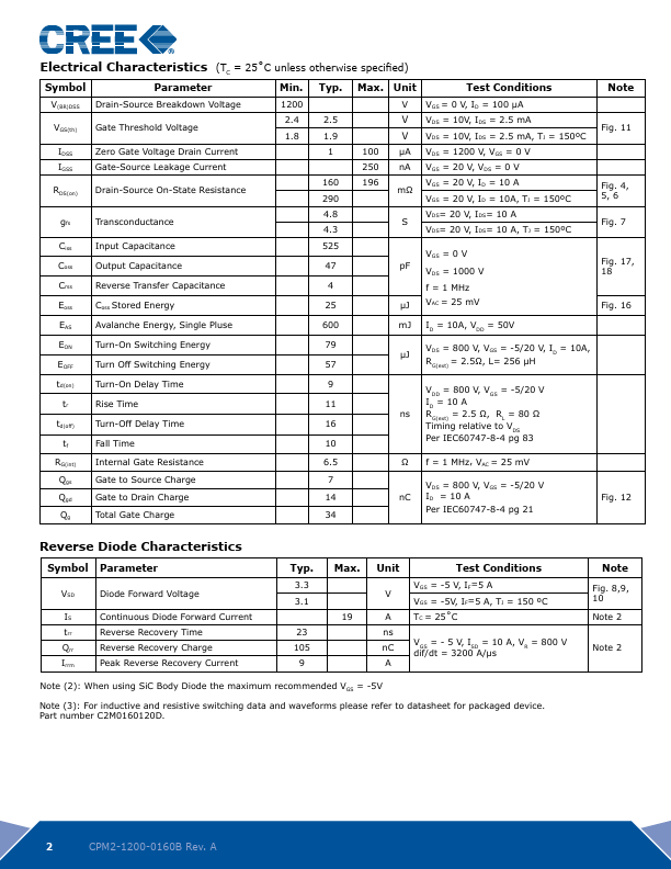 CPM2-1200-0160B