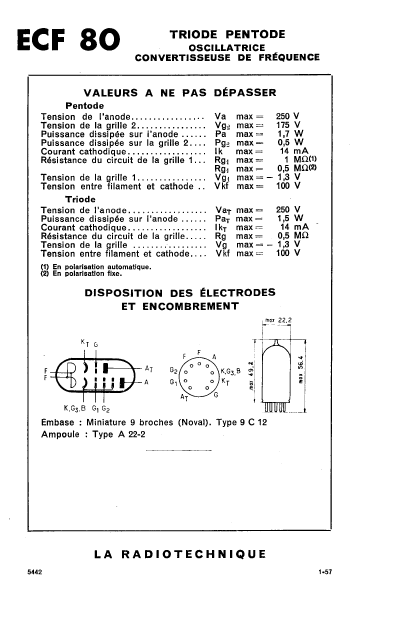 ECF80